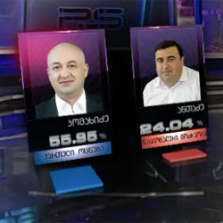 Gürcistan, Batum Seçim Sonuçları