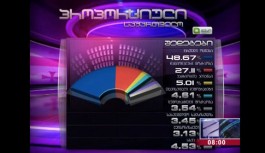 Seçim Sonuçları: Gürcistan İktidar Partisi İle Devam Dedi